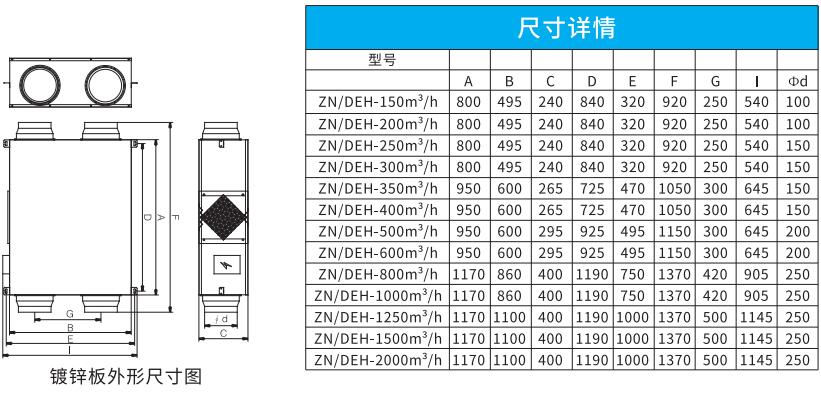 吊頂式全熱新風(fēng)凈化一體機(jī)