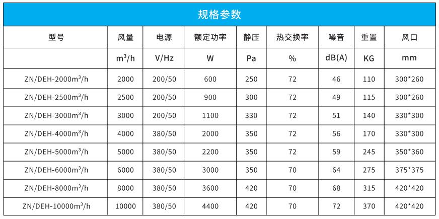 吊頂式全熱新風凈化一體機