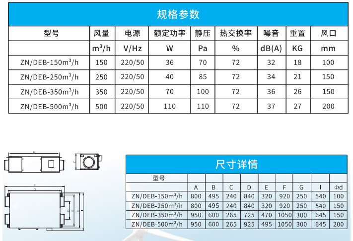 ZN/SXA系列高效過(guò)濾小型雙向流新風(fēng)機(jī)