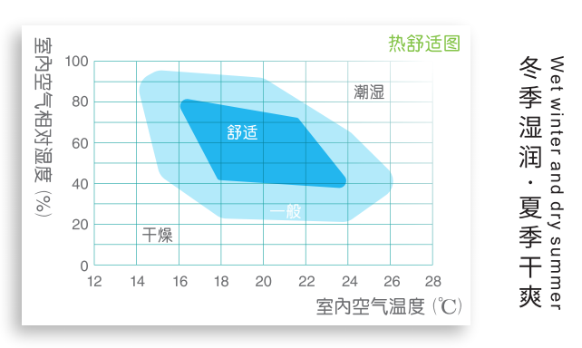 全熱交換器廠家提供的安裝說明