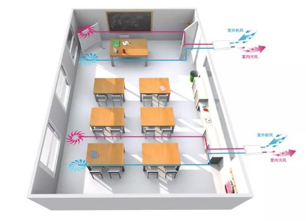 學(xué)校等教育培訓(xùn)架構(gòu)選購單向流新風(fēng)系統(tǒng)要考慮的因素